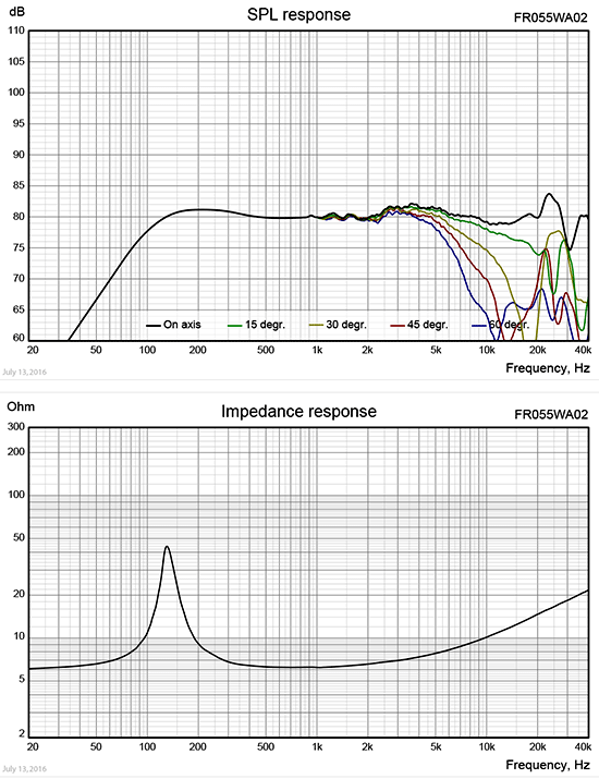 FR055WA02_curve