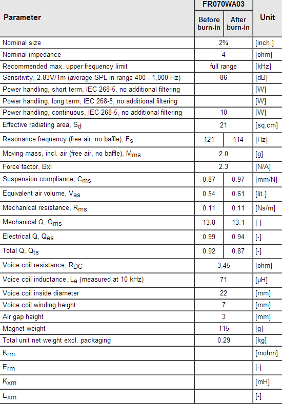 FR070WA03 data