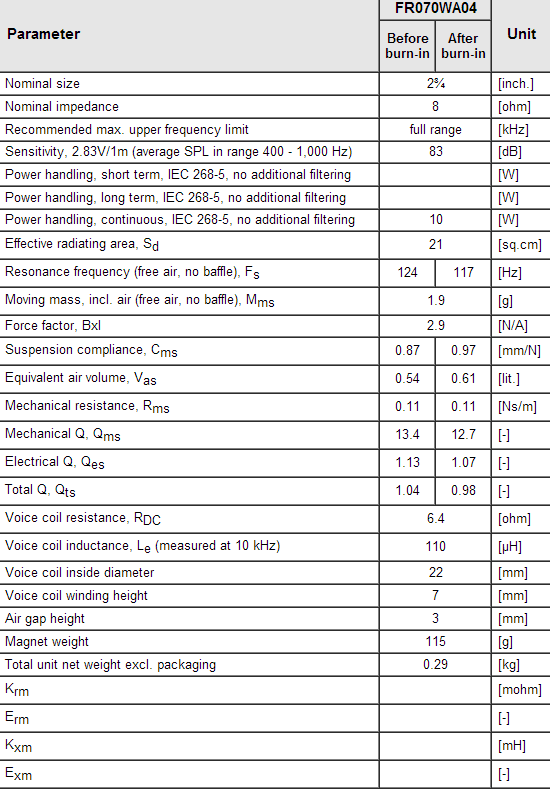 FR070WA04 data