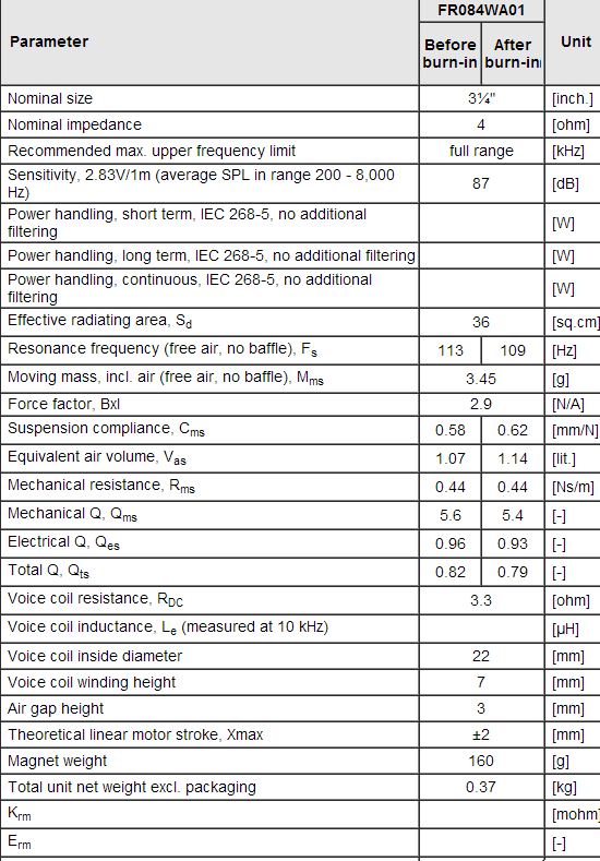 fr084wa01 data