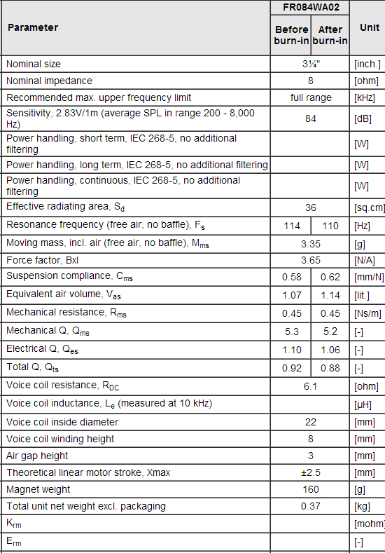 fr084wa02 data