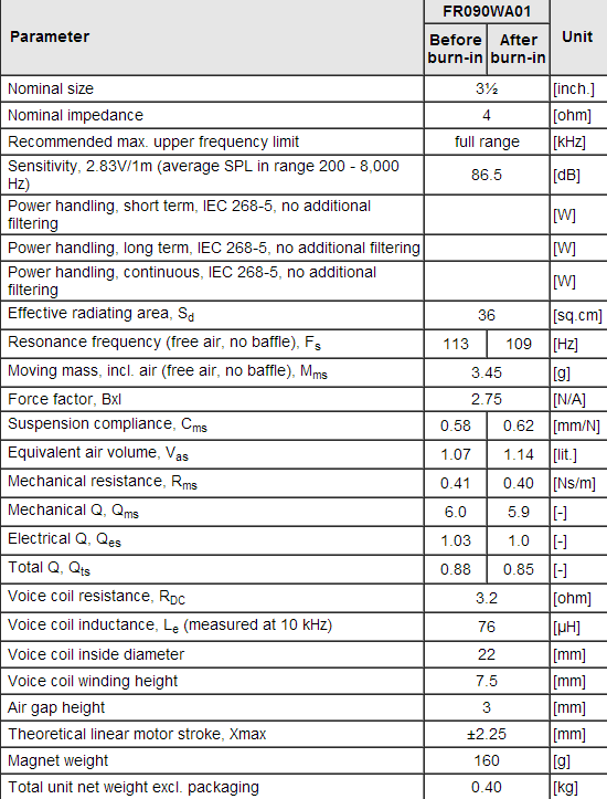 FR090WA01 data