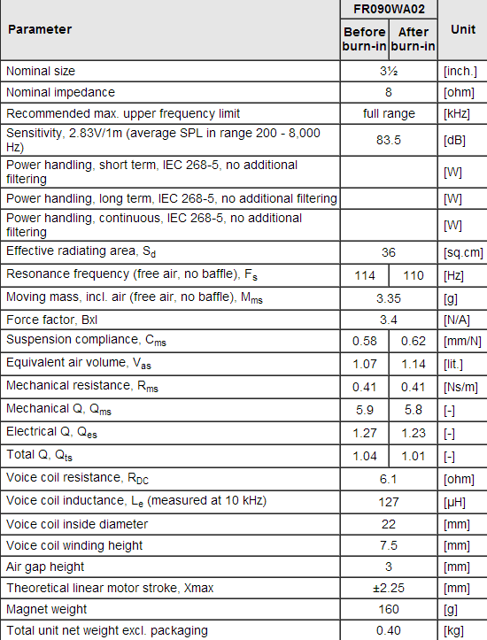 FR090WA02 data