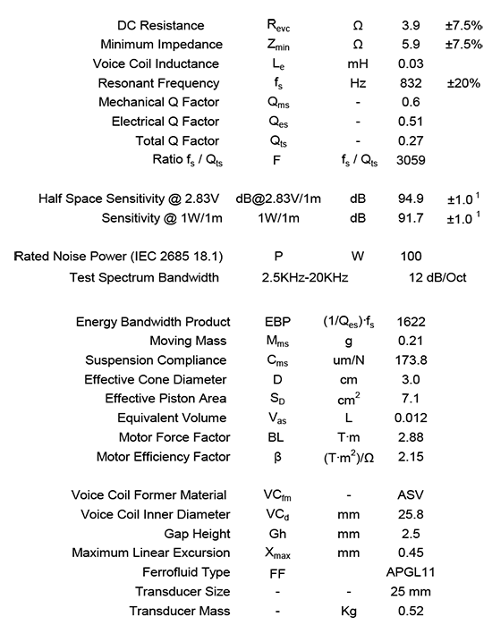 H26TG3506 data