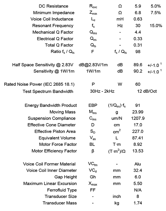 HDS205-nomex-830869 data