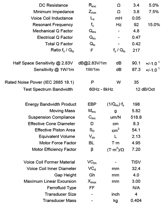 NE123W04 data