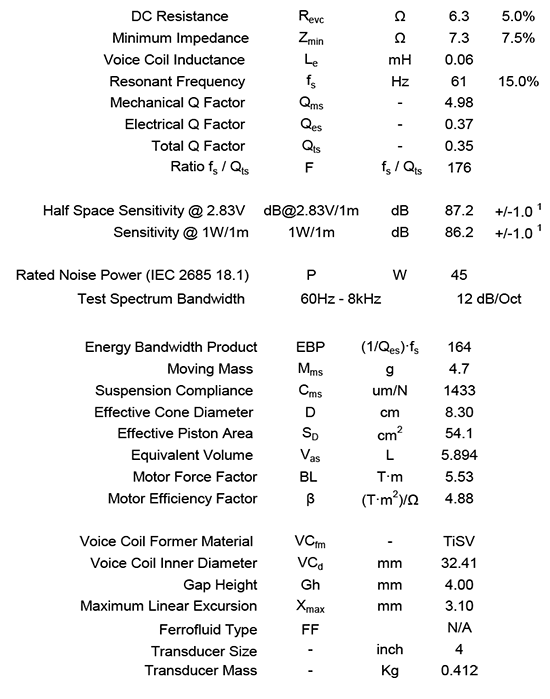 NE123W08 data