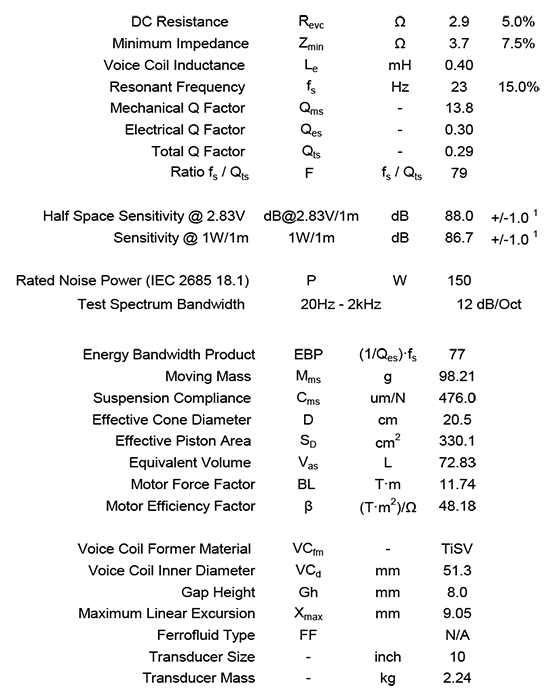 NE265W04 data