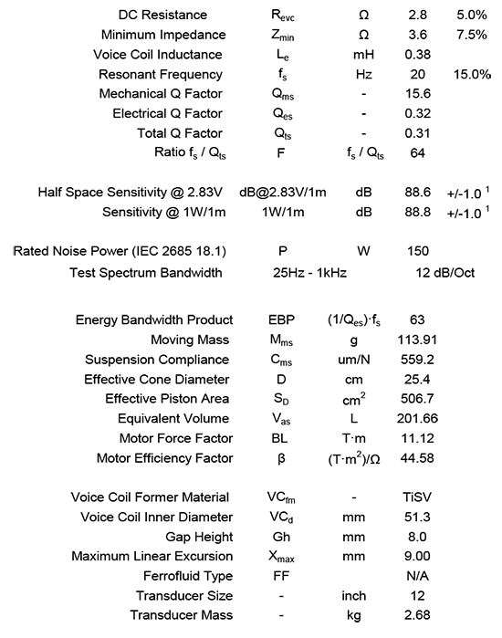 NE315W04 data