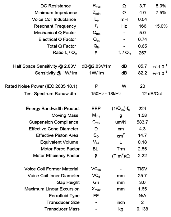 NE65W-04 data