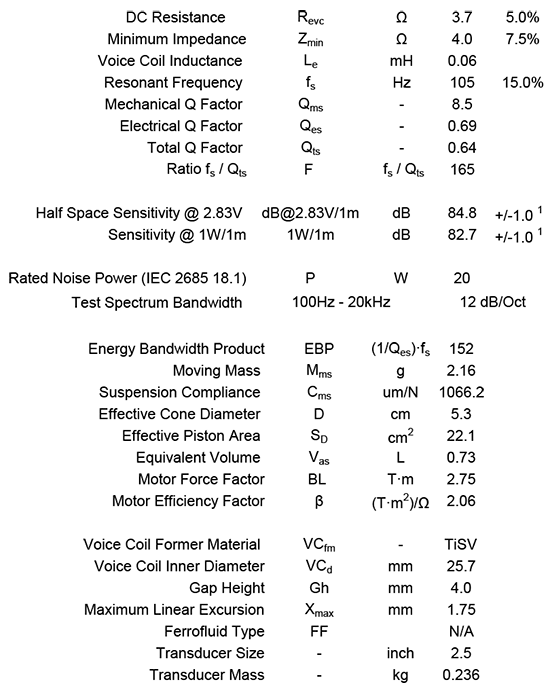 NE85W-04 data