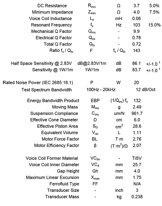 NE95W-04 data