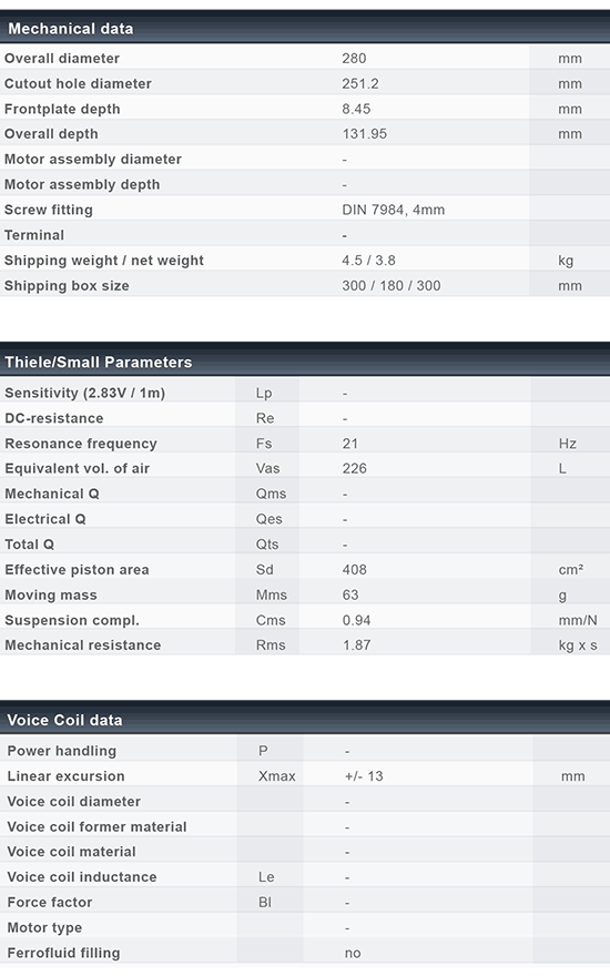 P280 data