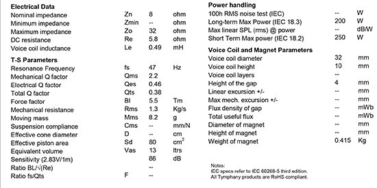 PL14WJ09-08 data