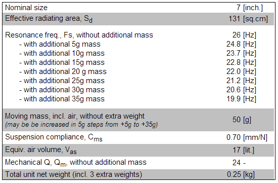 PR178wa01 data