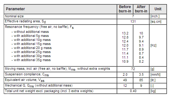 PR182bd01 data