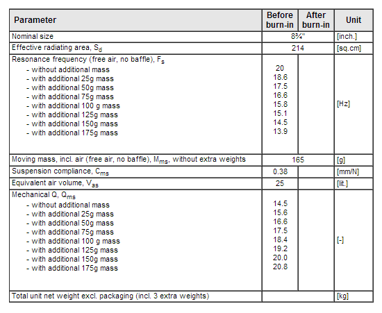 PR223bd01 data