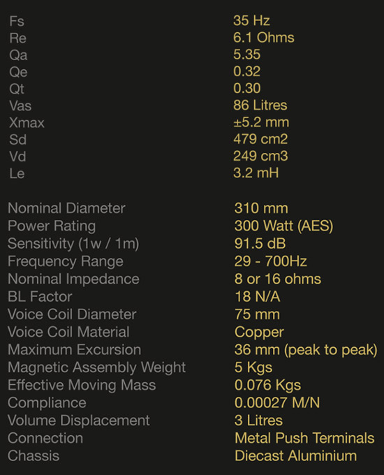 RV3143 stats