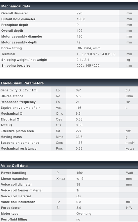 S220-6-221 data