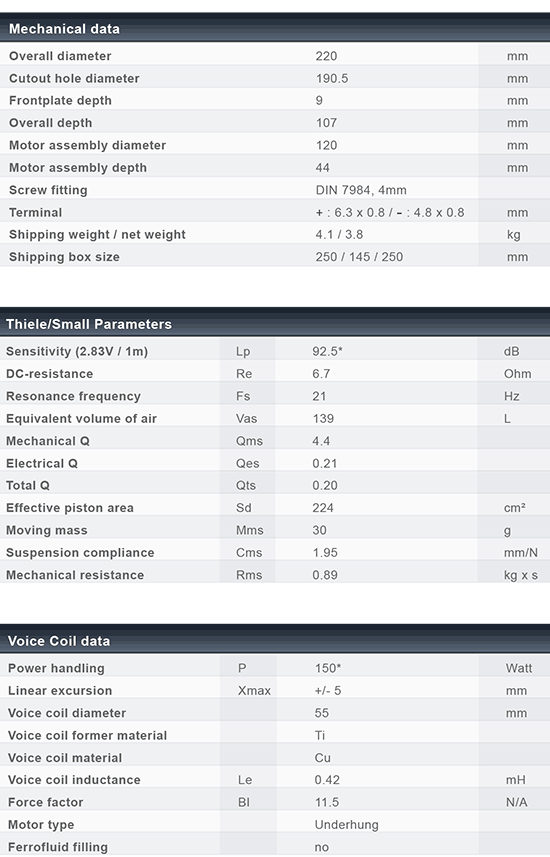 S220-6-222 data