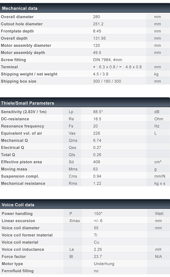 S280-18-282 data