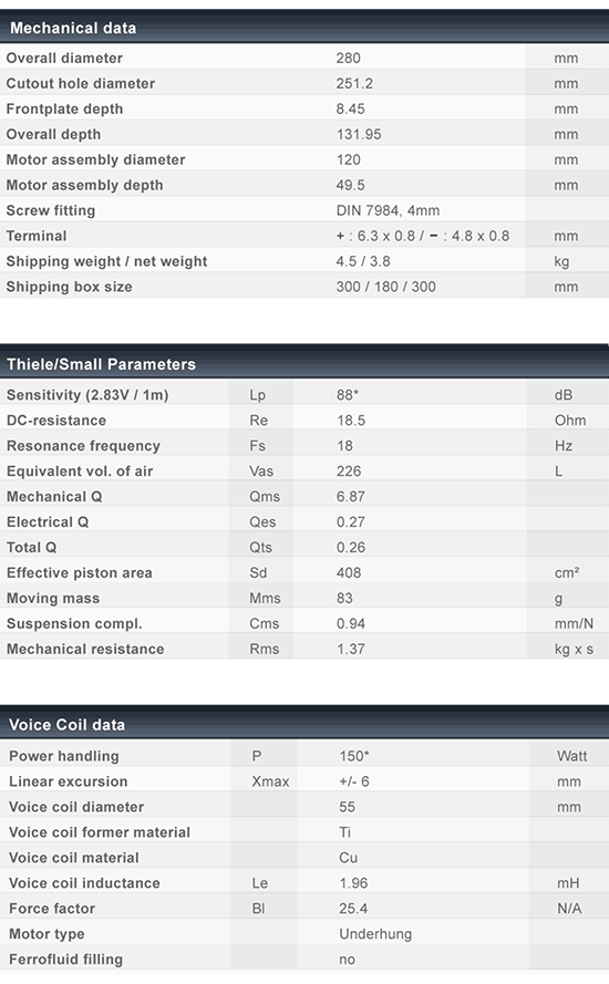 S280-18-282N data