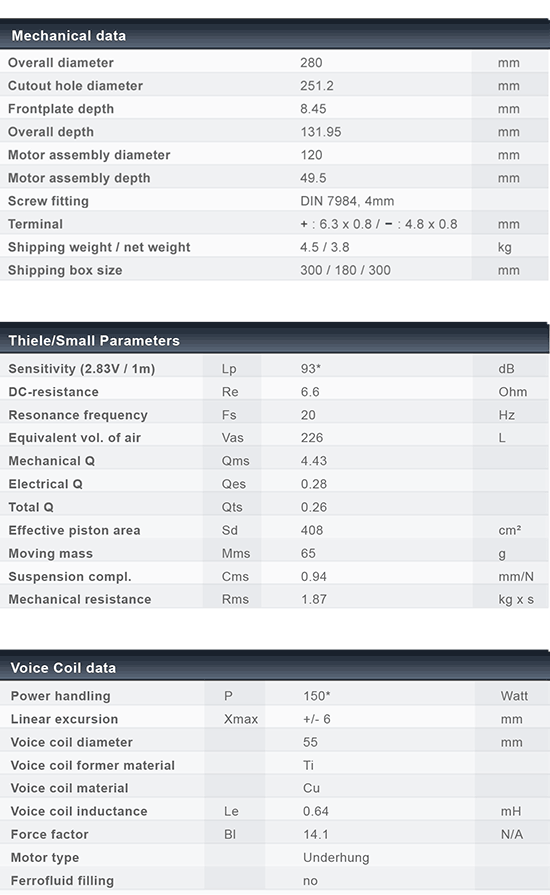 S280-6-282 data