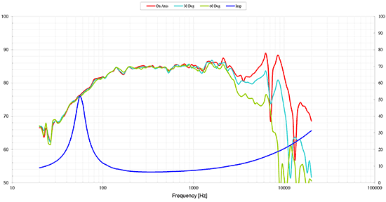 SDS106-sub-830855 courbes