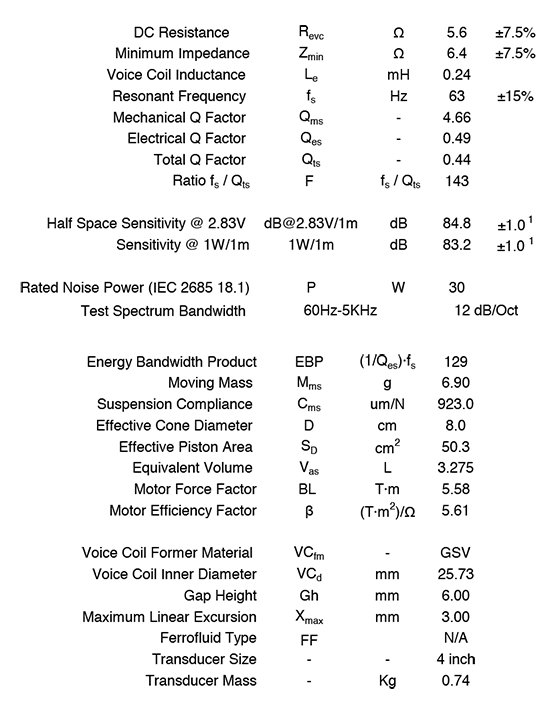 SDS106-sub-830855 data