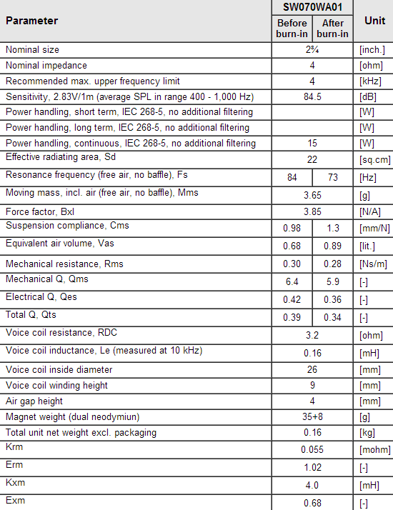 SW070WA01 data