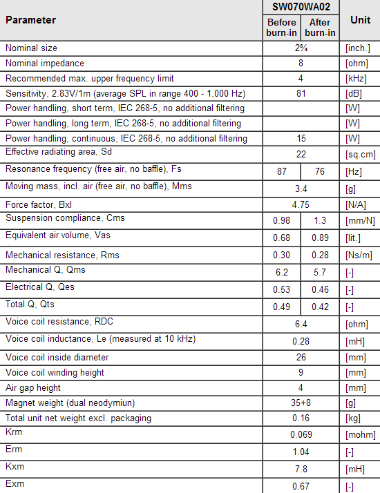 SW070WA02 data