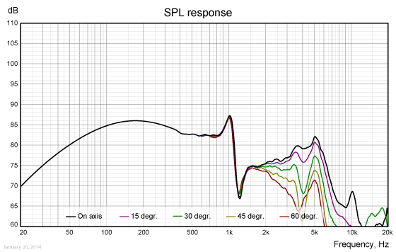 SW168WA01-CURVE