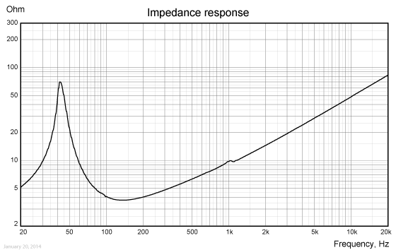 SW168WA01-IMP