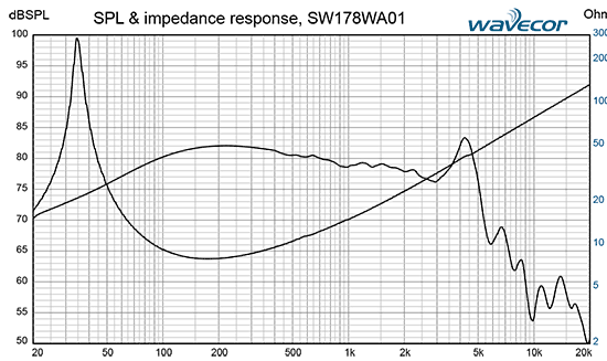 SW178WA01 courbes