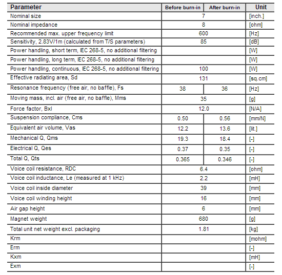 SW178WA01 data