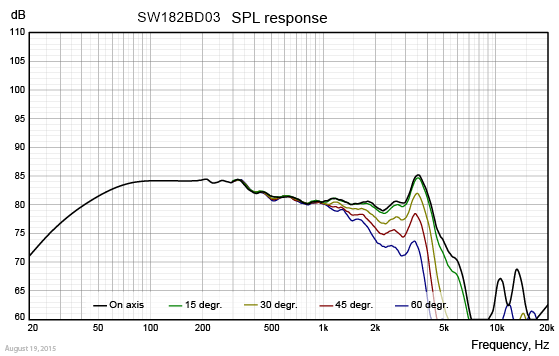 SW182BD03-SPL-CURVE