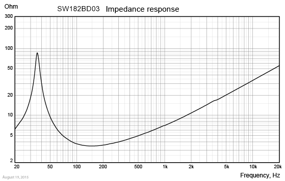 SW182BD03-IMP