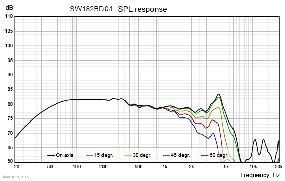 SW182BD04-SPL-CURVE