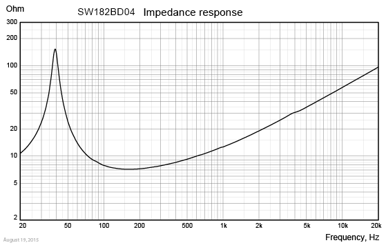 SW182BD04-IMP