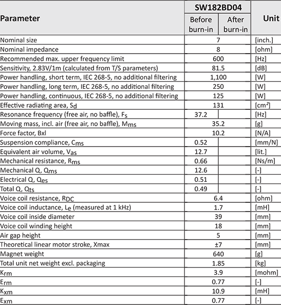 SW182BD04_data