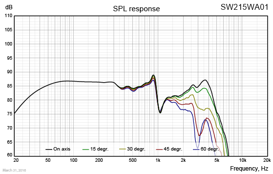 SW215WA01-SPL-CURVE