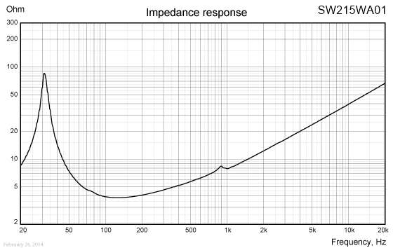 SW215WA01-IMP