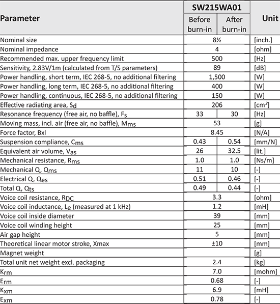 SW215WA01_data