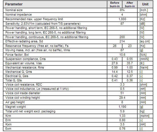 SW223BD01 data