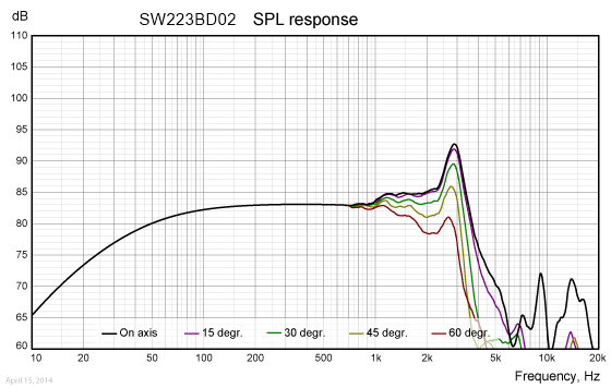 SW223BD02-SPL-CURVE