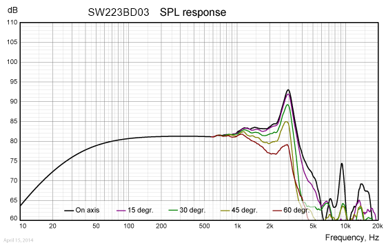 SW223BD03-SPL-CURVE