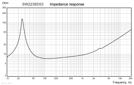 SW223BD03-impedance