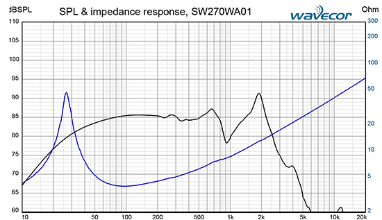 SW270WA01 courbes