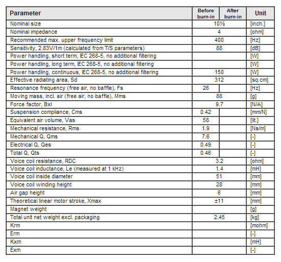 SW270WA01 data