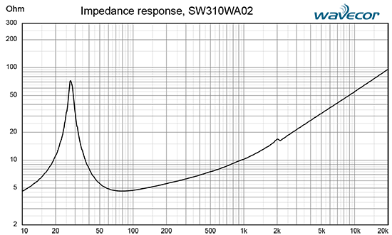 sw310wa02 data